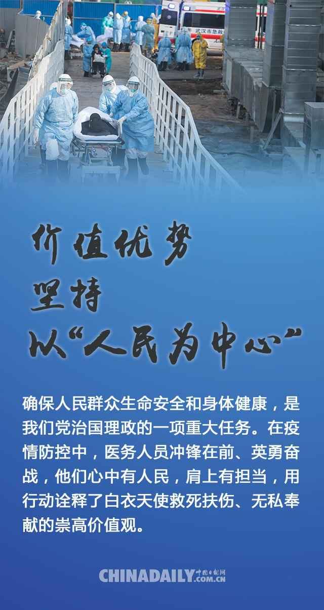 中国抗疫必胜,我们的信心从这里来